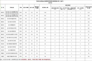 马克西&恩比德&T-哈里斯均至少30分7助 NBA历史上首次